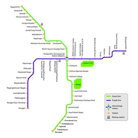 bangalore metro in hindi